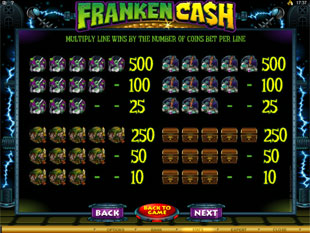 Franken Cash Slots Payout