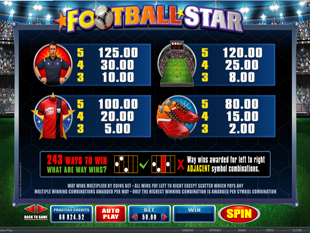 Football Star Slots Payout