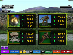 Lucky Leprechaun's Loot Slots Payout