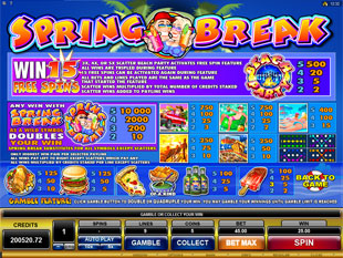 Spring Break Slots Payout