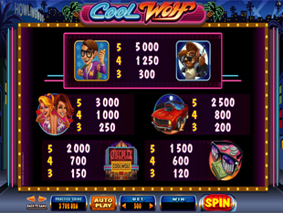 Cool Wolf Slots Payout
