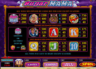 Sugar Mama Slots Payout