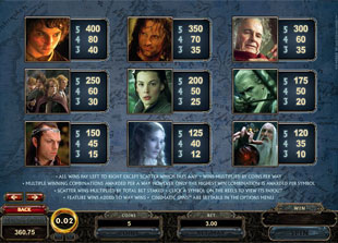 Lord of the Rings Slots Payout