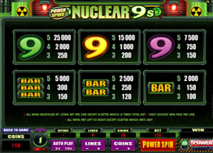 Nuclear 9's Slots Power Spins Feature