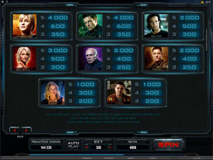 Battlestar Galactica Slots Payout